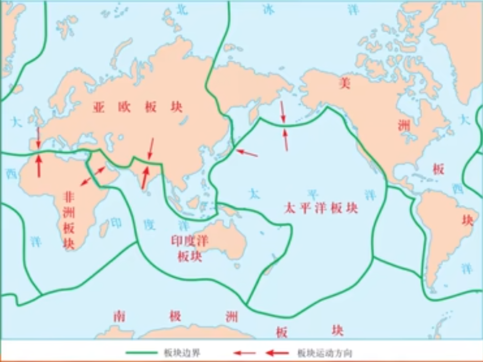 六大板块分布示意图